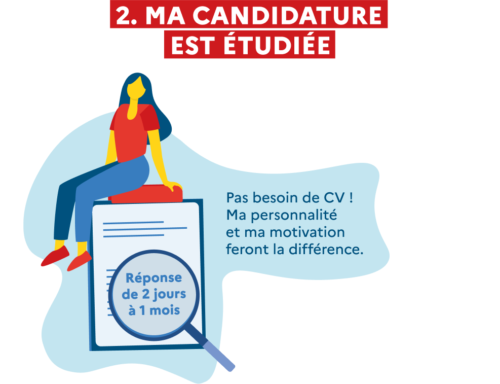 Ma candidature est étudiée. Pas besoin de CV ! Ma personnalité et ma motivation feront la différence.