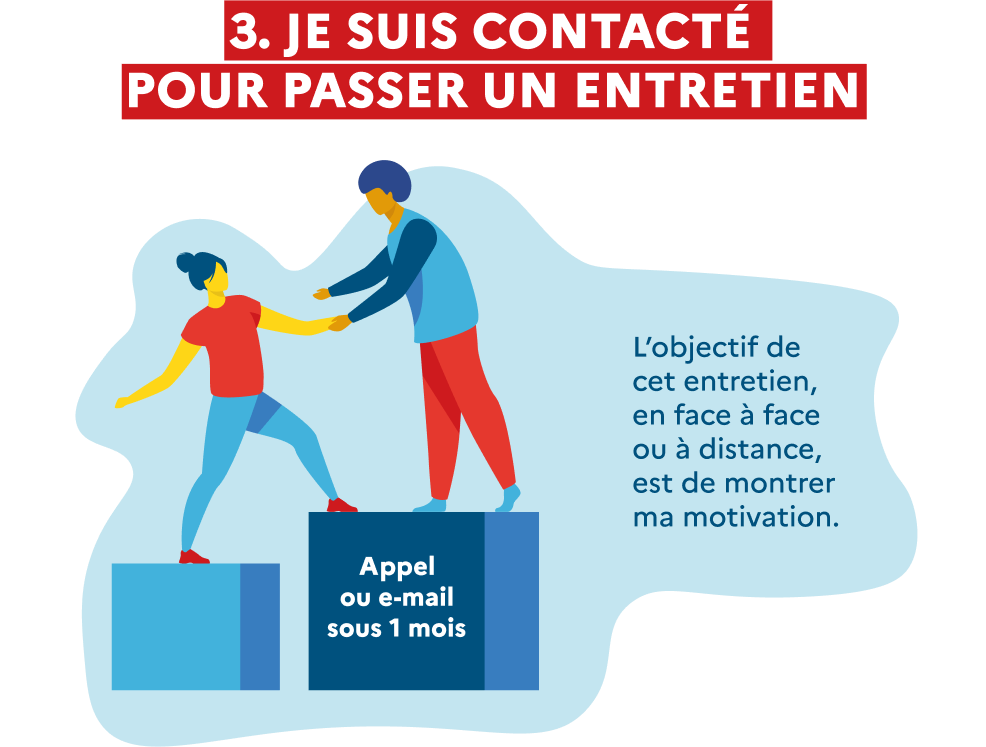 Je suis contacté pour passer un entretien. L'objectif de cet entretien, en face à face, ou à distance, est de montrer ma motivation.