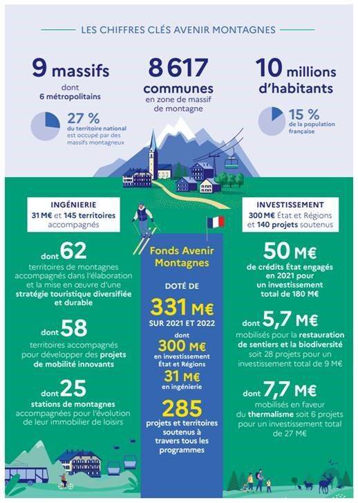 Chiffres programme montagnes avenir